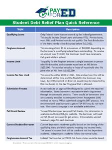 Student Debt Relief Quick Reference Guide