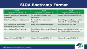 Student Loan Repayment Training Boot Camp Chart